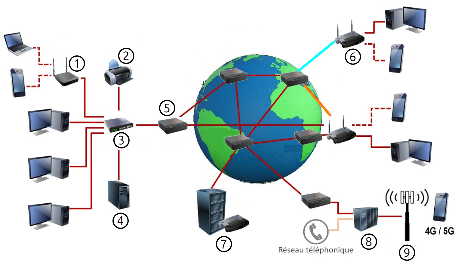 representation_architecture_internet