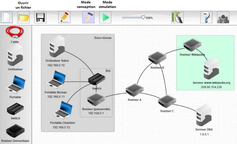 representation_architecture_internet