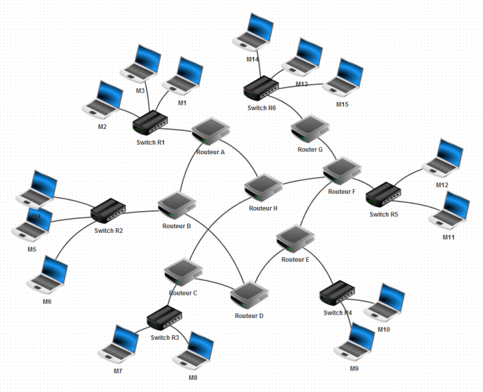 representation_architecture_internet