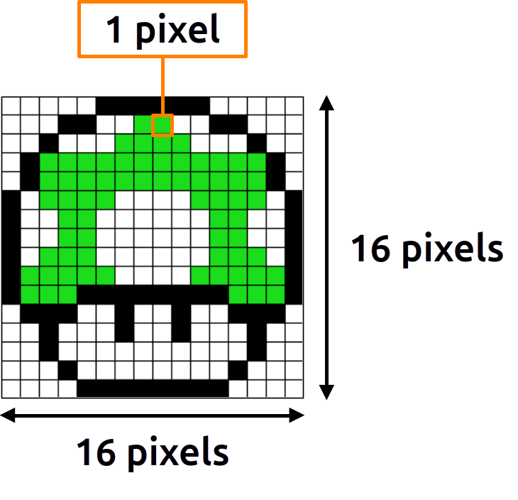image explication pixel