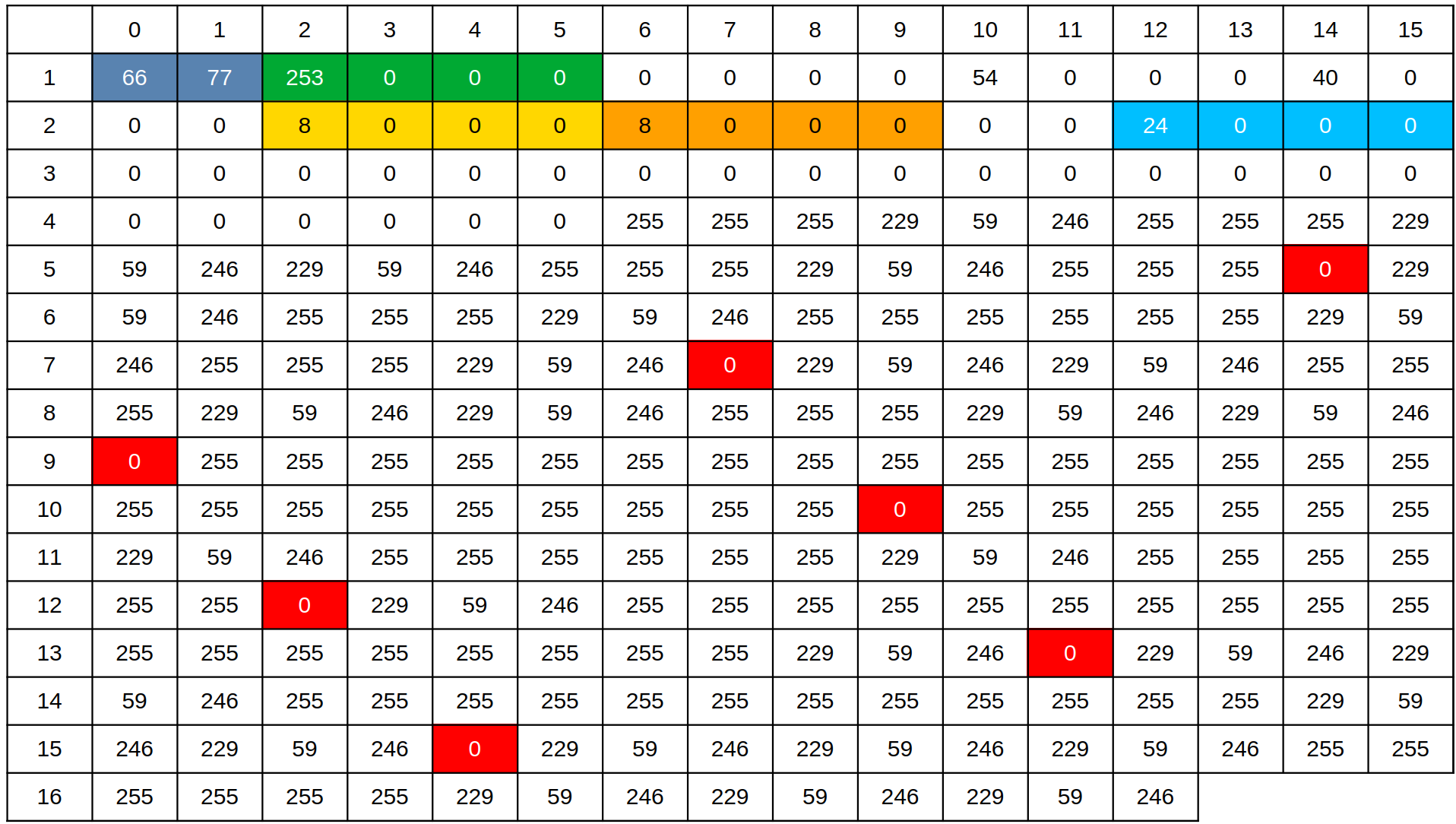 Tableau bitmap image cachée