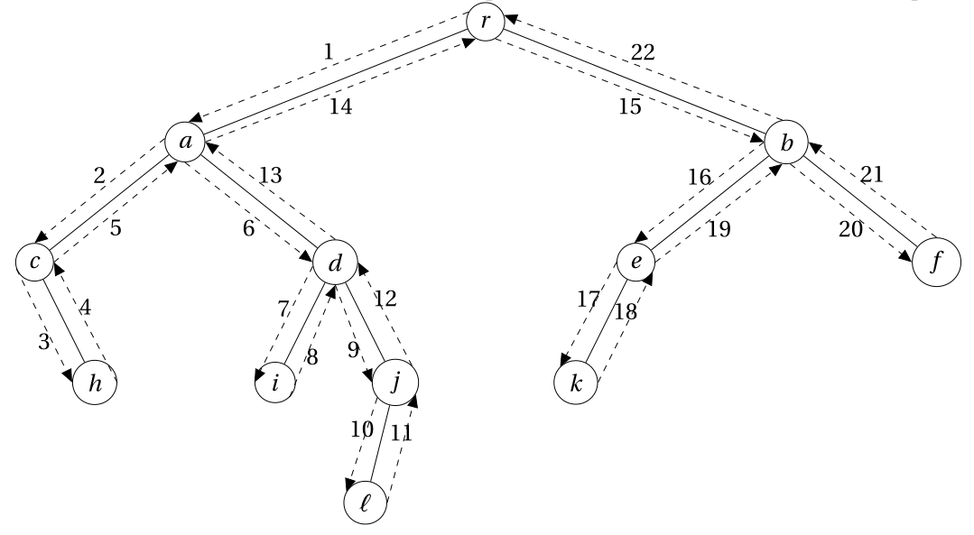 Image turtle graphics