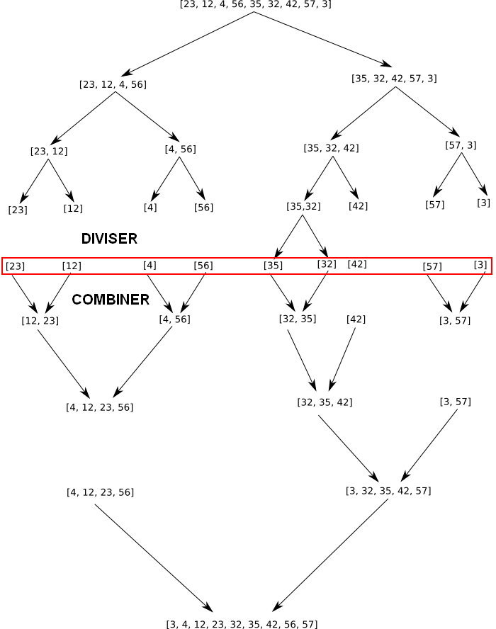 Image turtle graphics