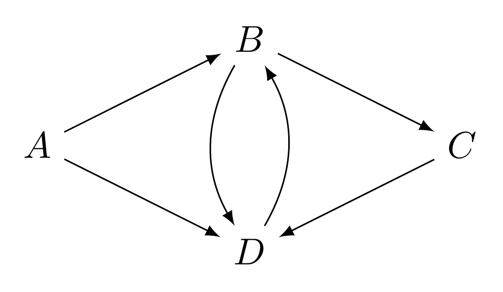 Image ilustrant un graphe orienté