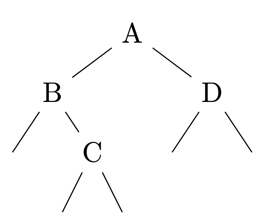 Image ilustrant un arbre