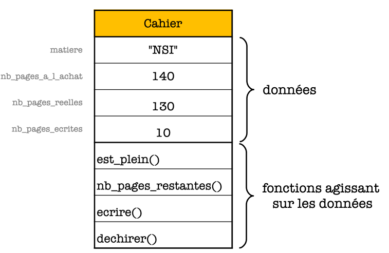 Image turtle graphics